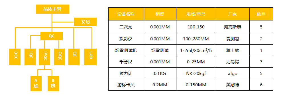 品檢人員設(shè)備